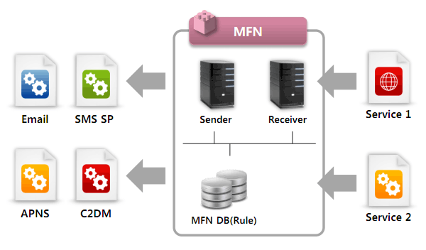 System Architecture